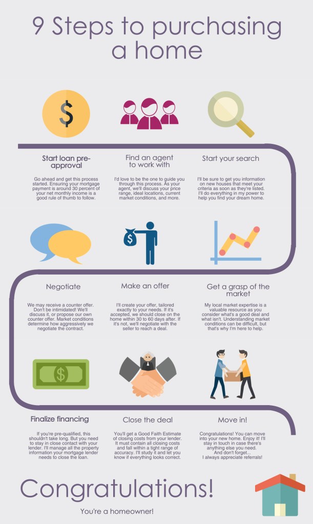 infographic-9steps-to-buying