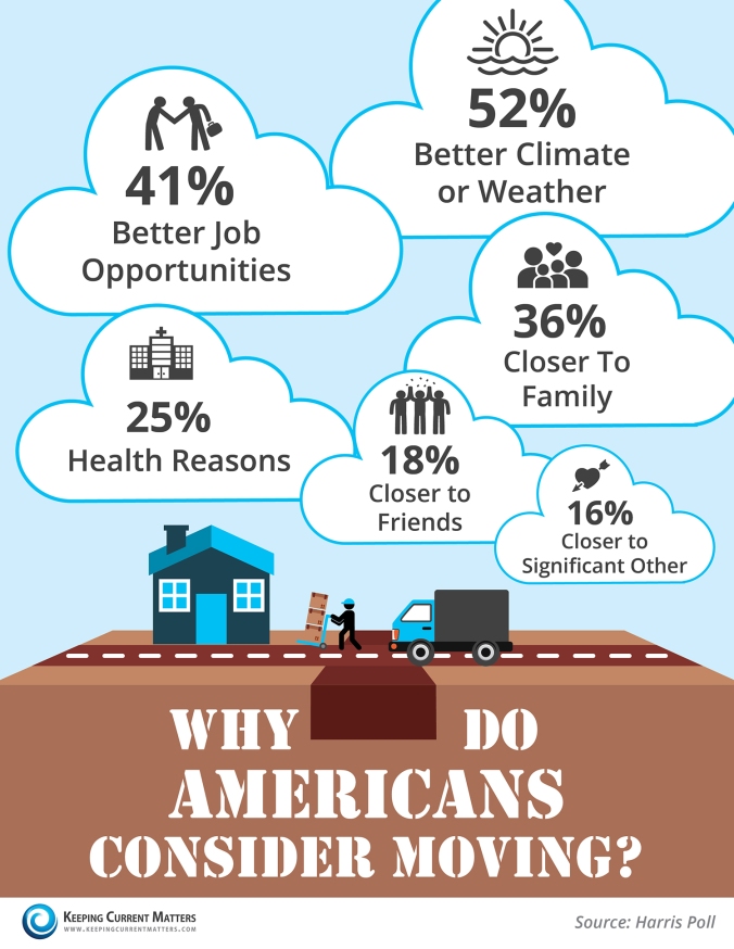 why-americans-move-kcm